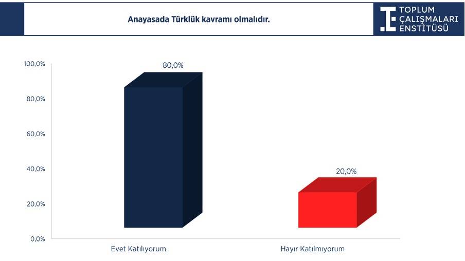 Milliyetçilik ve çözüm süreci araştırması: Seçmene af, Öcalan ve Demirtaş soruları 6